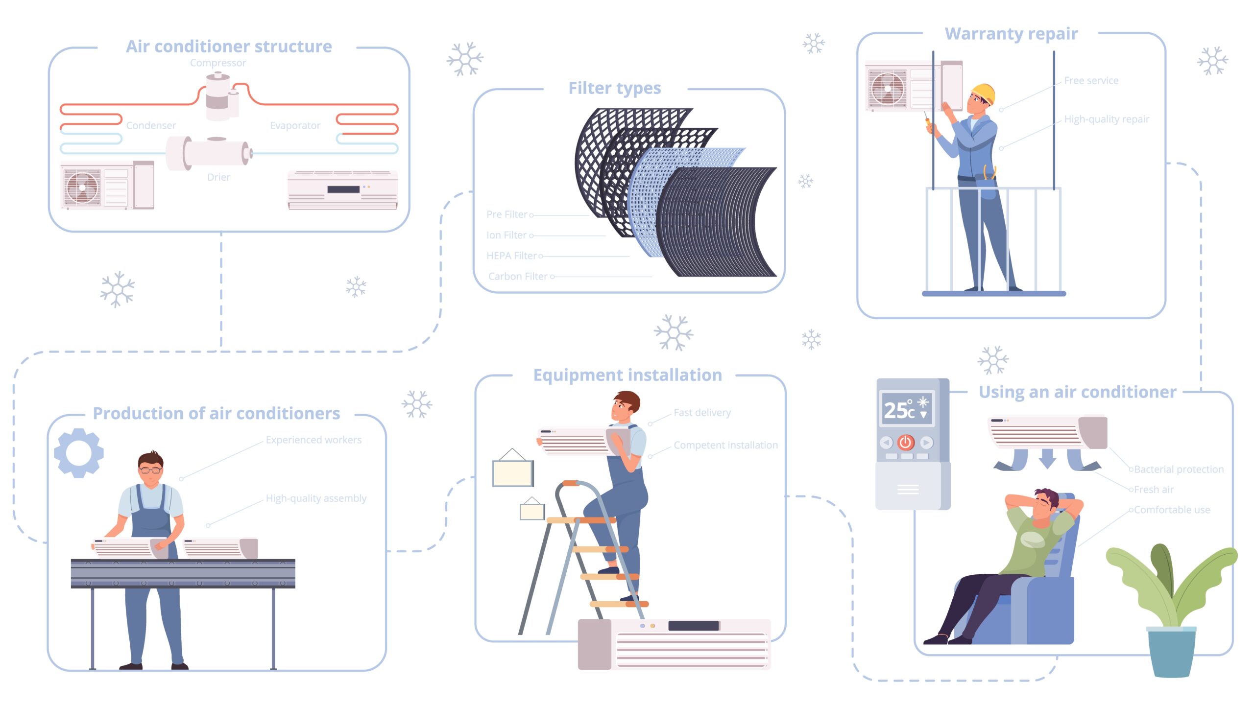 Air Conditioning Timeline Composition